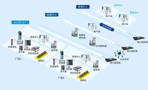 唐山路南区食堂收费管理系统七号