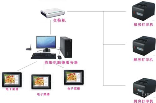 唐山路南区收银系统六号